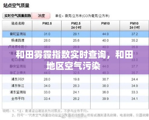和田霧霾指數(shù)實時查詢，和田地區(qū)空氣污染 