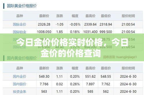 今日金價價格實時價格，今日金價的價格查詢 