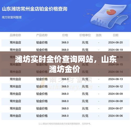 濰坊實時金價查詢網(wǎng)站，山東濰坊金價 