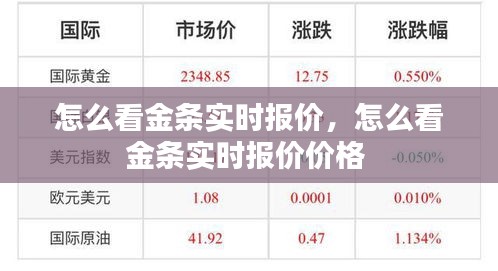 怎么看金條實時報價，怎么看金條實時報價價格 
