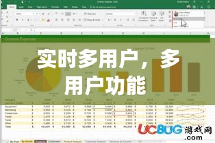 實時多用戶，多用戶功能 