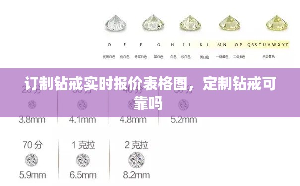 訂制鉆戒實(shí)時(shí)報(bào)價(jià)表格圖，定制鉆戒可靠嗎 