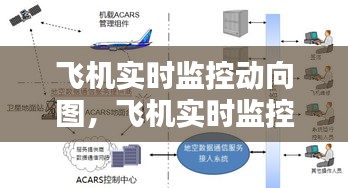 飛機實時監(jiān)控動向圖，飛機實時監(jiān)控動向圖片 