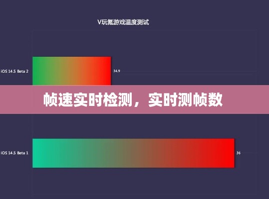 幀速實(shí)時(shí)檢測，實(shí)時(shí)測幀數(shù) 