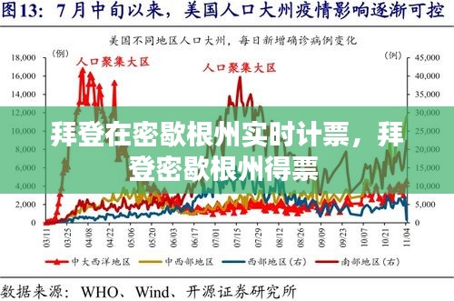 拜登在密歇根州實(shí)時(shí)計(jì)票，拜登密歇根州得票 