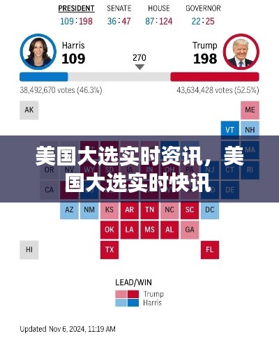 美國大選實(shí)時(shí)資訊，美國大選實(shí)時(shí)快訊 