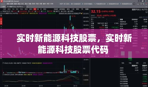 實時新能源科技股票，實時新能源科技股票代碼 
