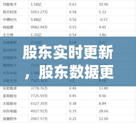 股東實時更新，股東數(shù)據(jù)更新 