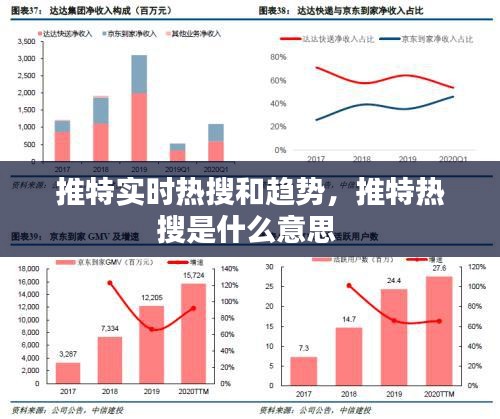 推特實時熱搜和趨勢，推特?zé)崴咽鞘裁匆馑?