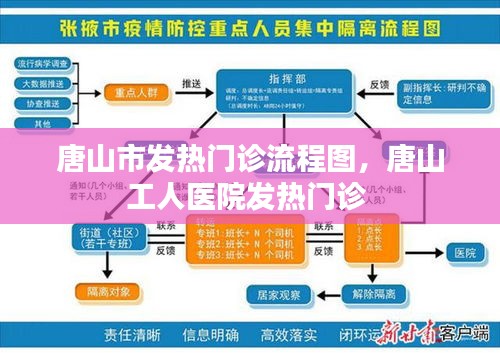 唐山市發(fā)熱門診流程圖，唐山工人醫(yī)院發(fā)熱門診 