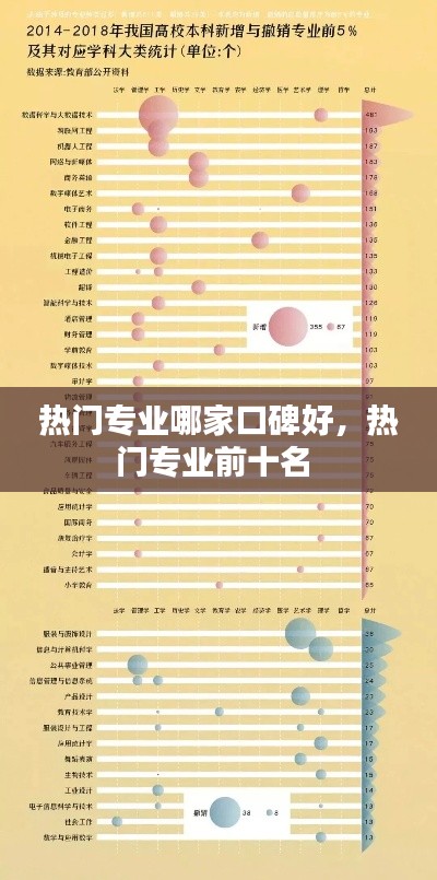 熱門專業(yè)哪家口碑好，熱門專業(yè)前十名 