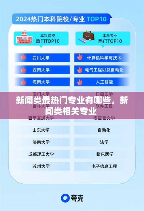 新聞類最熱門專業(yè)有哪些，新聞類相關(guān)專業(yè) 