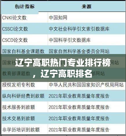 遼寧高職熱門專業(yè)排行榜，遼寧高職排名 