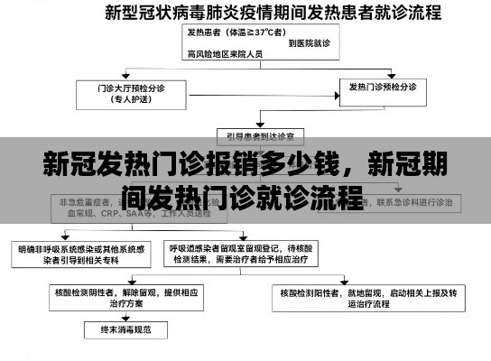 新冠發(fā)熱門診報銷多少錢，新冠期間發(fā)熱門診就診流程 