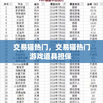 交易貓熱門(mén)，交易貓熱門(mén)游戲道具擔(dān)保 