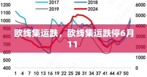 歐線集運(yùn)跌，歐線集運(yùn)跌停6月11 