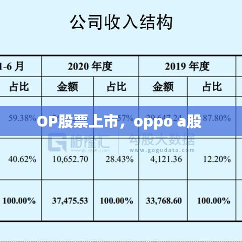 OP股票上市，oppo a股 