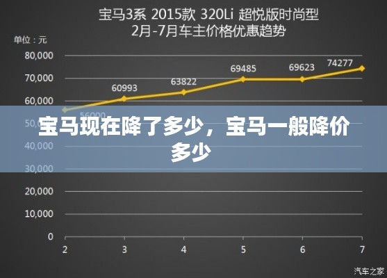 寶馬現(xiàn)在降了多少，寶馬一般降價多少 