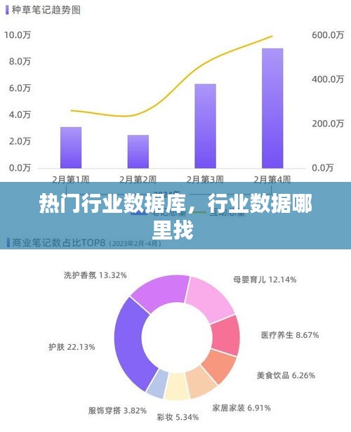 熱門(mén)行業(yè)數(shù)據(jù)庫(kù)，行業(yè)數(shù)據(jù)哪里找 