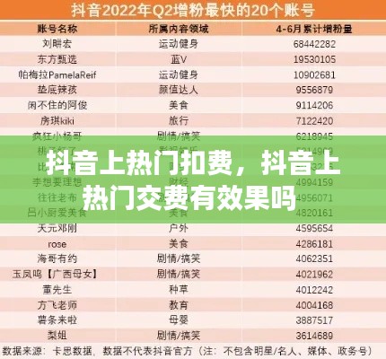 抖音上熱門扣費，抖音上熱門交費有效果嗎 