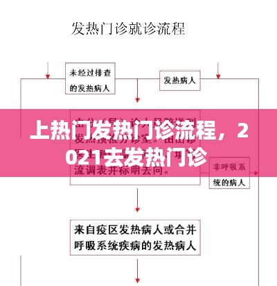 上熱門發(fā)熱門診流程，2021去發(fā)熱門診 