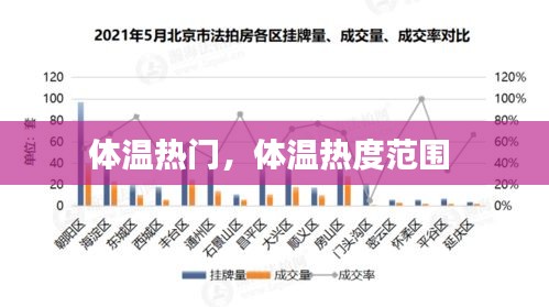 體溫?zé)衢T，體溫?zé)岫确秶?