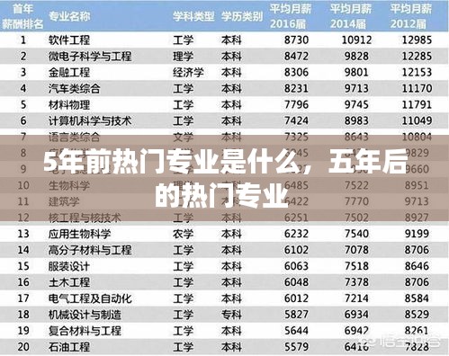 5年前熱門專業(yè)是什么，五年后的熱門專業(yè) 