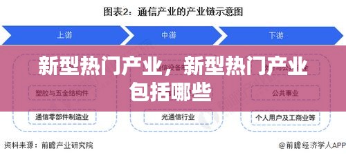 新型熱門產(chǎn)業(yè)，新型熱門產(chǎn)業(yè)包括哪些 
