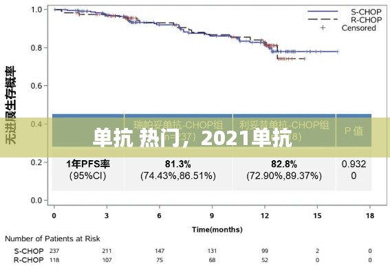 單抗 熱門，2021單抗 