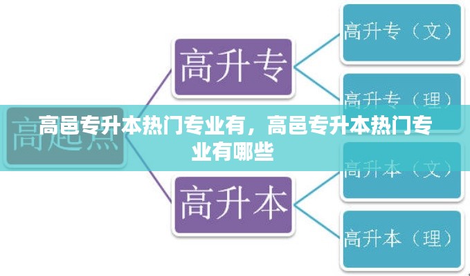 高邑專(zhuān)升本熱門(mén)專(zhuān)業(yè)有，高邑專(zhuān)升本熱門(mén)專(zhuān)業(yè)有哪些 