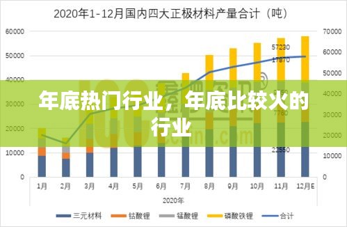 年底熱門行業(yè)，年底比較火的行業(yè) 