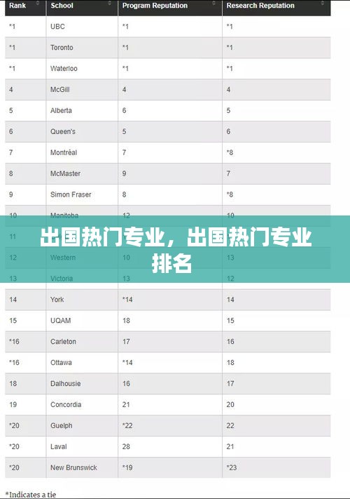 出國熱門專業(yè)，出國熱門專業(yè)排名 