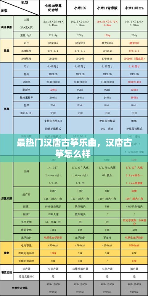 最熱門漢唐古箏樂曲，漢唐古箏怎么樣 