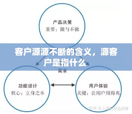 客戶源源不斷的含義，源客戶是指什么 
