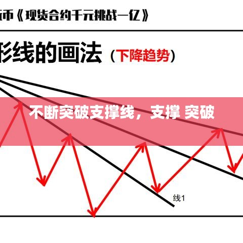 不斷突破支撐線，支撐 突破 