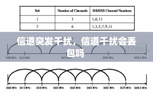 信道突發(fā)干擾，信道干擾會(huì)丟包嗎 