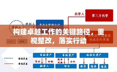 構建卓越工作的關鍵路徑，重視整改，落實行動