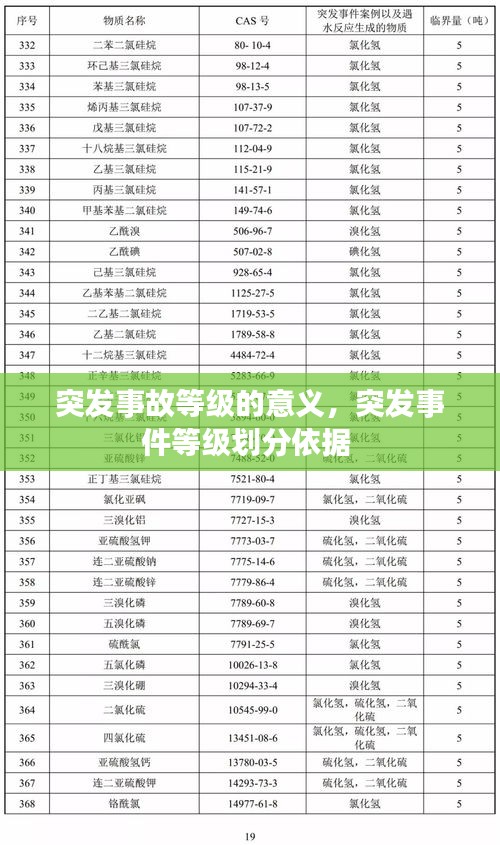 突發(fā)事故等級的意義，突發(fā)事件等級劃分依據(jù) 