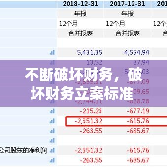 不斷破壞財務，破壞財務立案標準 