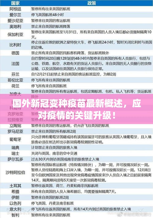 國外新冠變種疫苗最新概述，應(yīng)對(duì)疫情的關(guān)鍵升級(jí)！