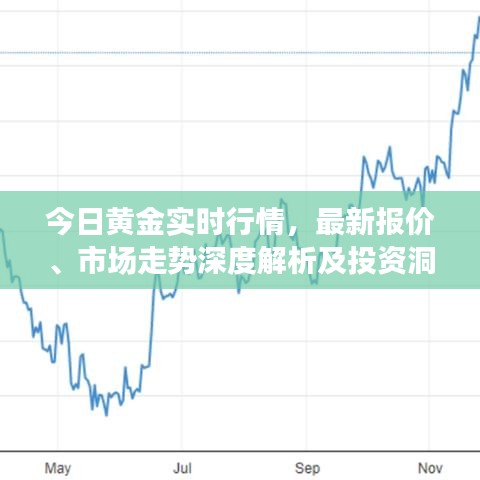 今日黃金實時行情，最新報價、市場走勢深度解析及投資洞察