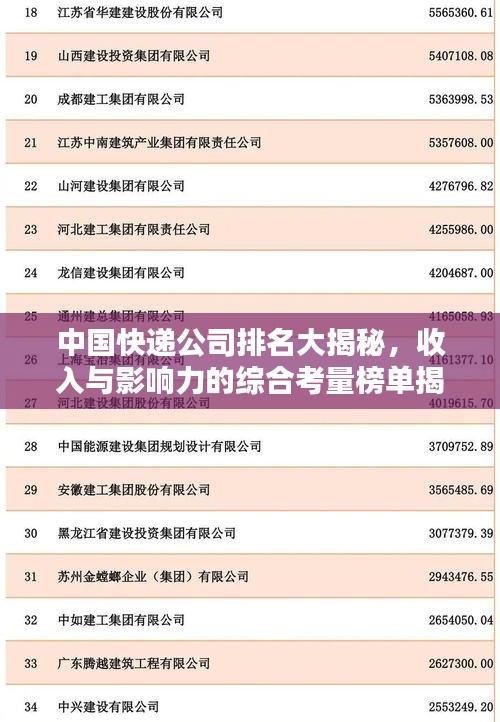 中國快遞公司排名大揭秘，收入與影響力的綜合考量榜單揭曉！
