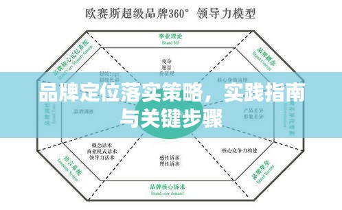 品牌定位落實(shí)策略，實(shí)踐指南與關(guān)鍵步驟