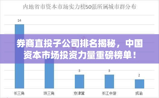 券商直投子公司排名揭秘，中國資本市場投資力量重磅榜單！