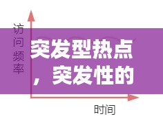 突發(fā)型熱點，突發(fā)性的 