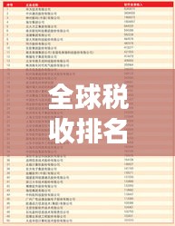 全球稅收排名榜單揭曉，哪些國家稅收規(guī)模居首？