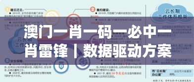 澳門一肖一碼一必中一肖雷鋒｜數(shù)據(jù)驅(qū)動(dòng)方案實(shí)施