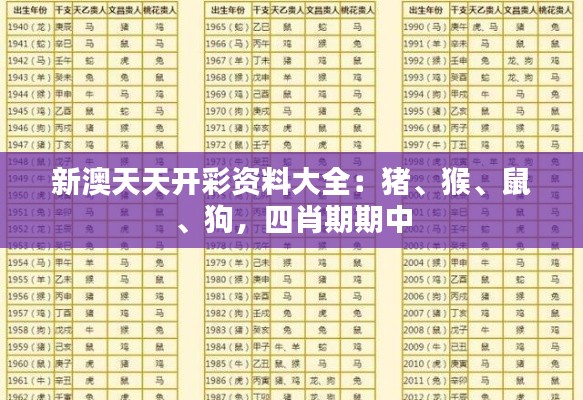 新澳天天開彩資料大全：豬、猴、鼠、狗，四肖期期中