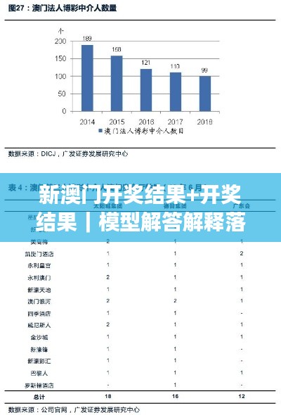 新澳門開獎結(jié)果+開獎結(jié)果｜模型解答解釋落實