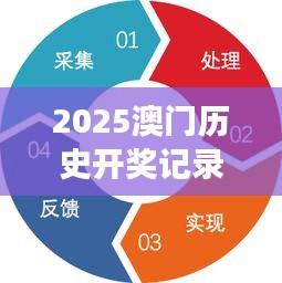 2025澳門歷史開獎記錄｜全面解析與深度體驗(yàn)